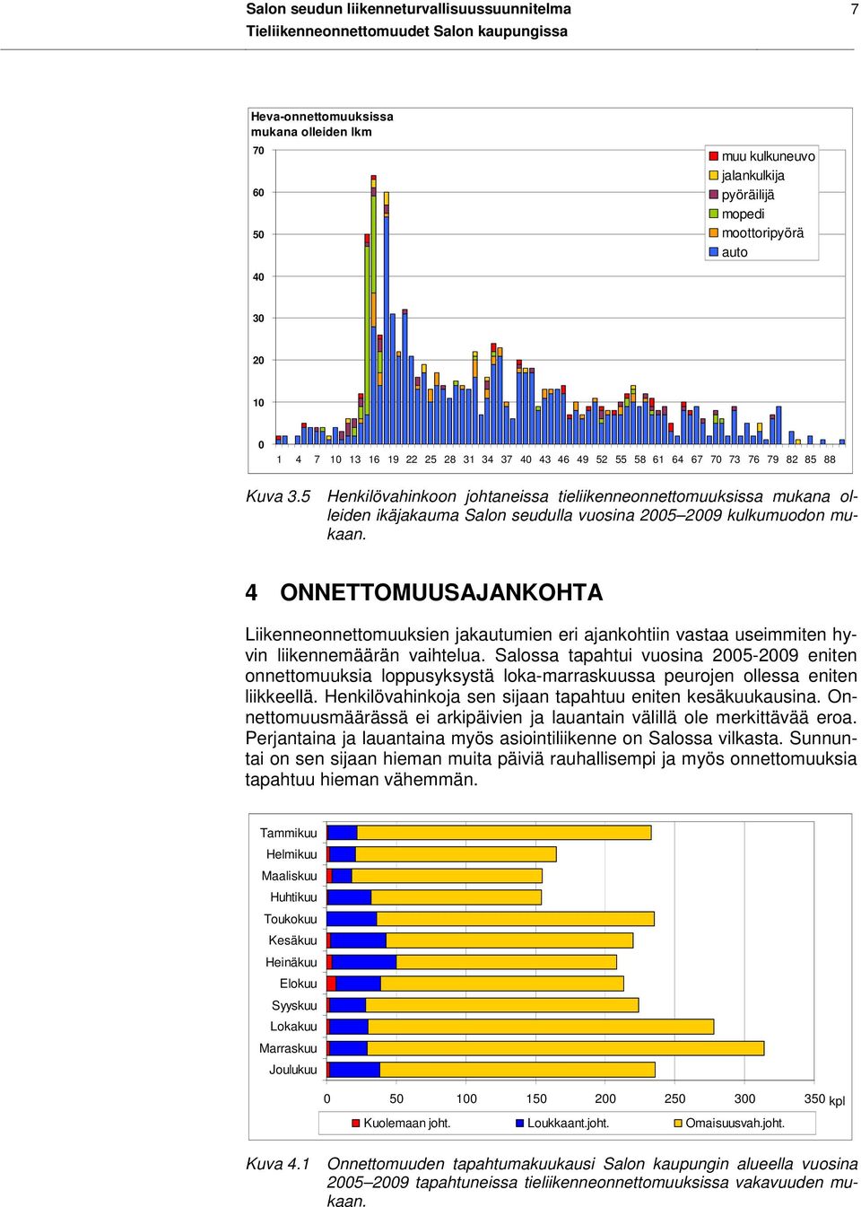 5 Henkilövahinkoon johtaneissa tieliikenneonnettomuuksissa mukana olleiden ikäjakauma Salon seudulla vuosina 2005 2009 kulkumuodon mukaan.