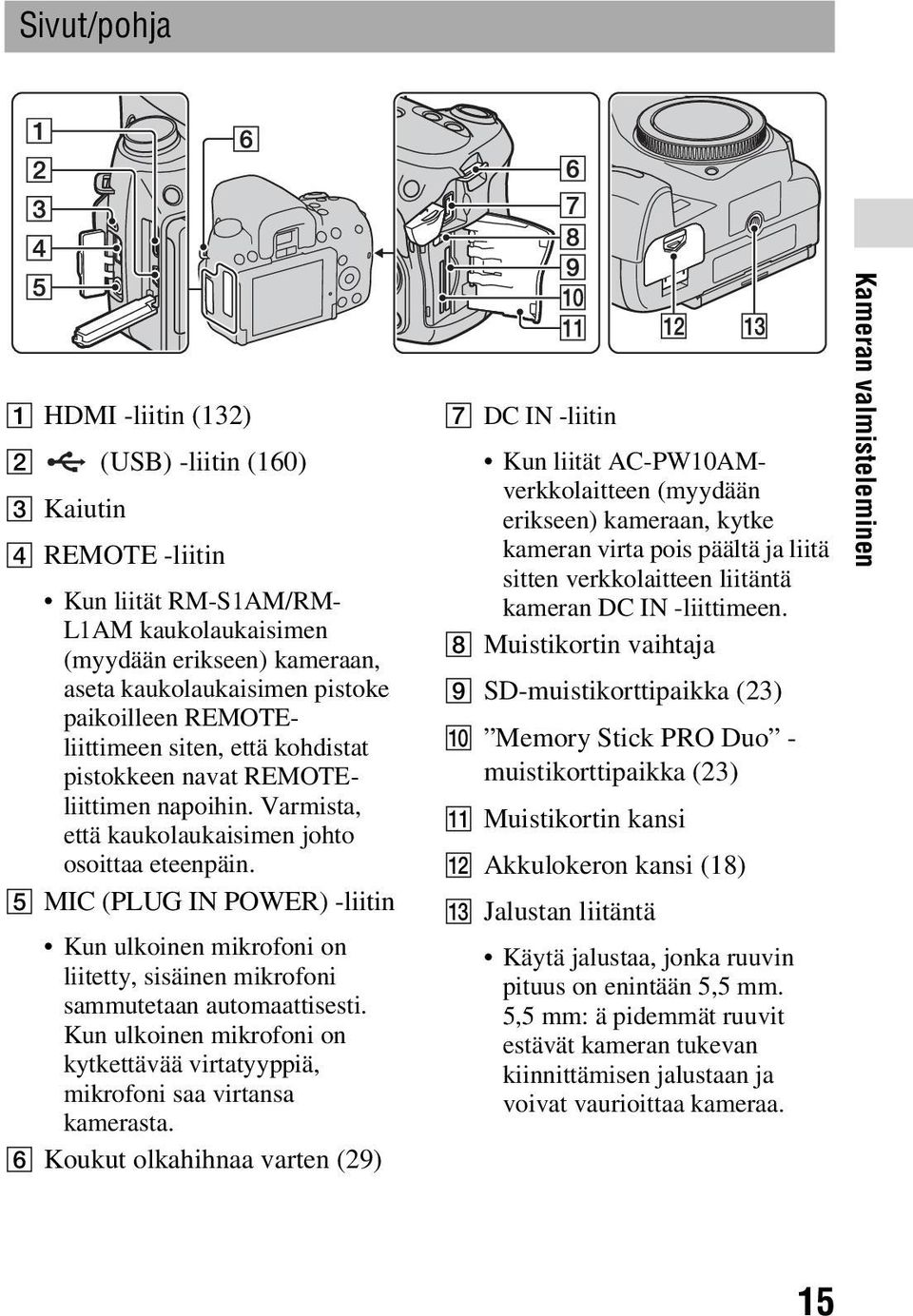 E MIC (PLUG IN POWER) -liitin Kun ulkoinen mikrofoni on liitetty, sisäinen mikrofoni sammutetaan automaattisesti. Kun ulkoinen mikrofoni on kytkettävää virtatyyppiä, mikrofoni saa virtansa kamerasta.