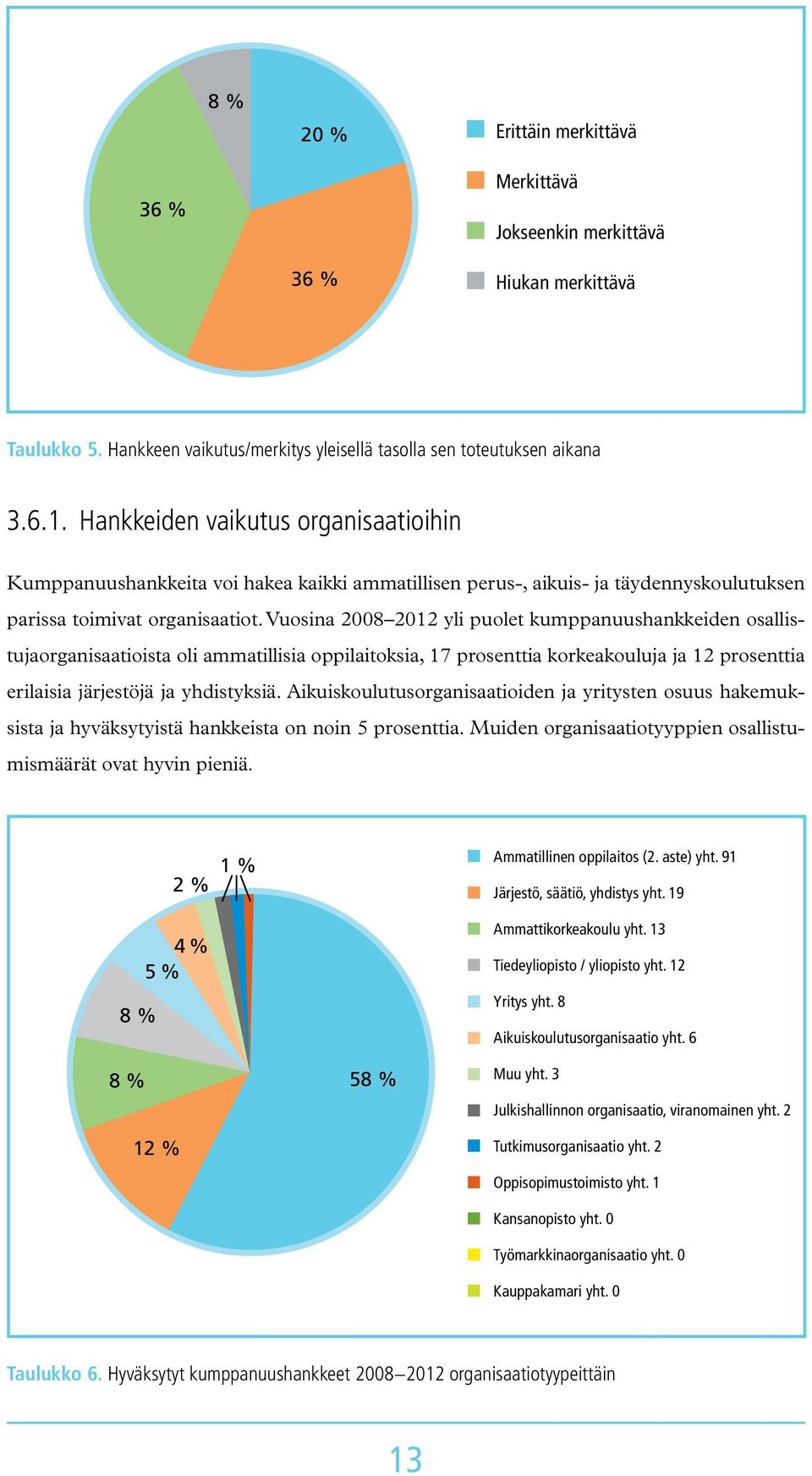 Vuosina 2008 2012 yli puolet kumppanuushankkeiden osallistujaorganisaatioista oli ammatillisia oppilaitoksia, 17 prosenttia korkeakouluja ja 12 prosenttia erilaisia järjestöjä ja yhdistyksiä.