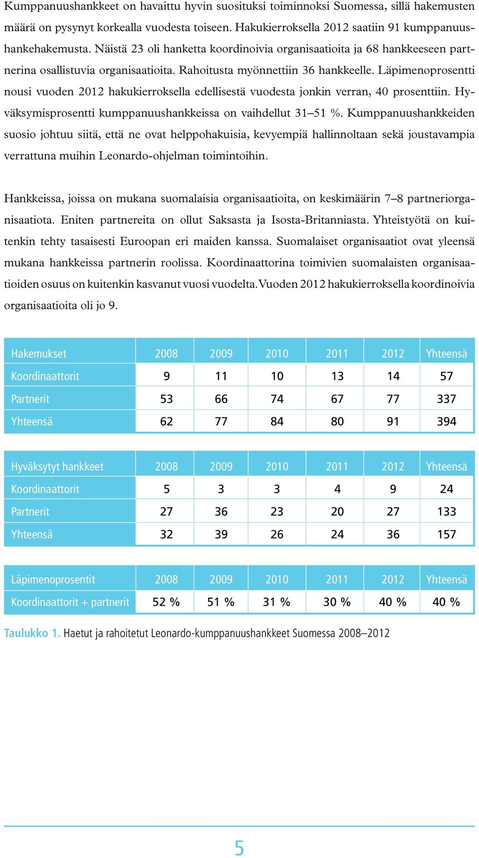 Läpimenoprosentti nousi vuoden 2012 hakukierroksella edellisestä vuodesta jonkin verran, 40 prosenttiin. Hyväksymisprosentti kumppanuushankkeissa on vaihdellut 31 51 %.