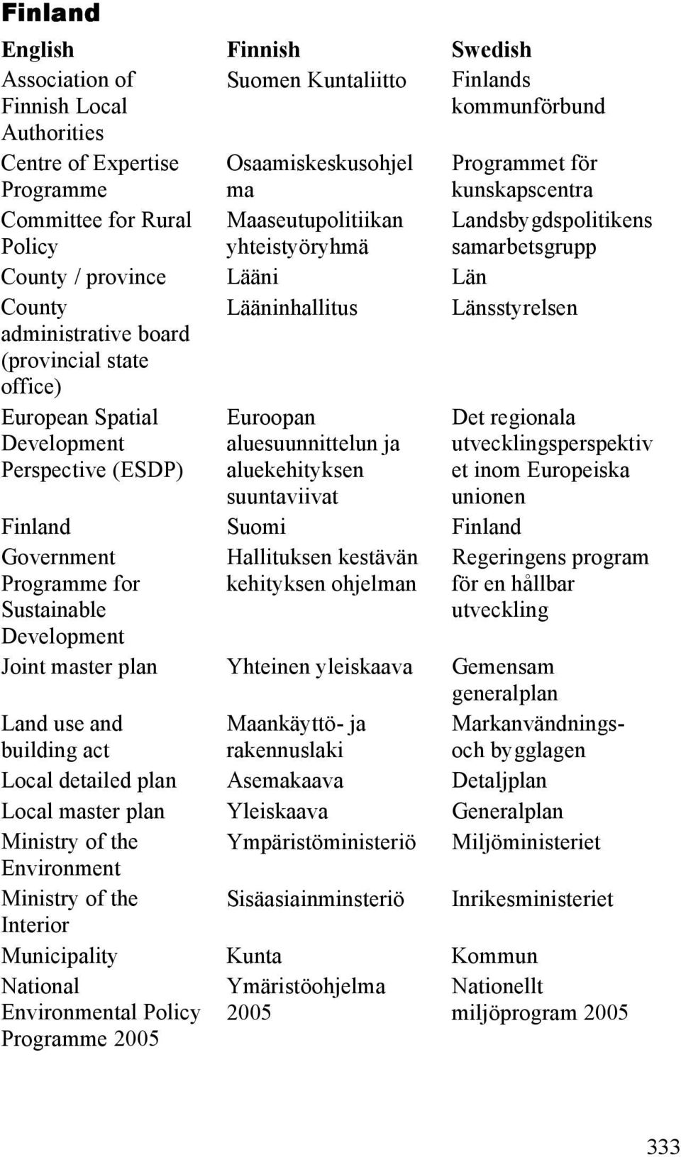 Länsstyrelsen European Spatial Development Perspective (ESDP) Euroopan aluesuunnittelun ja aluekehityksen suuntaviivat Det regionala utvecklingsperspektiv et inom Europeiska unionen Finland Suomi