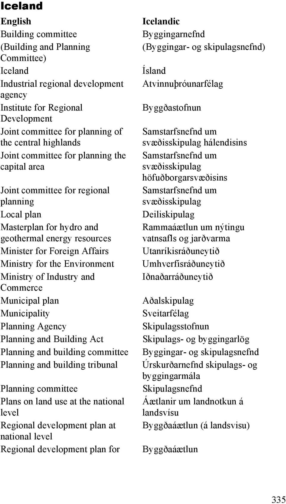 Environment Ministry of Industry and Commerce Municipal plan Municipality Planning Agency Planning and Building Act Planning and building committee Planning and building tribunal Planning committee