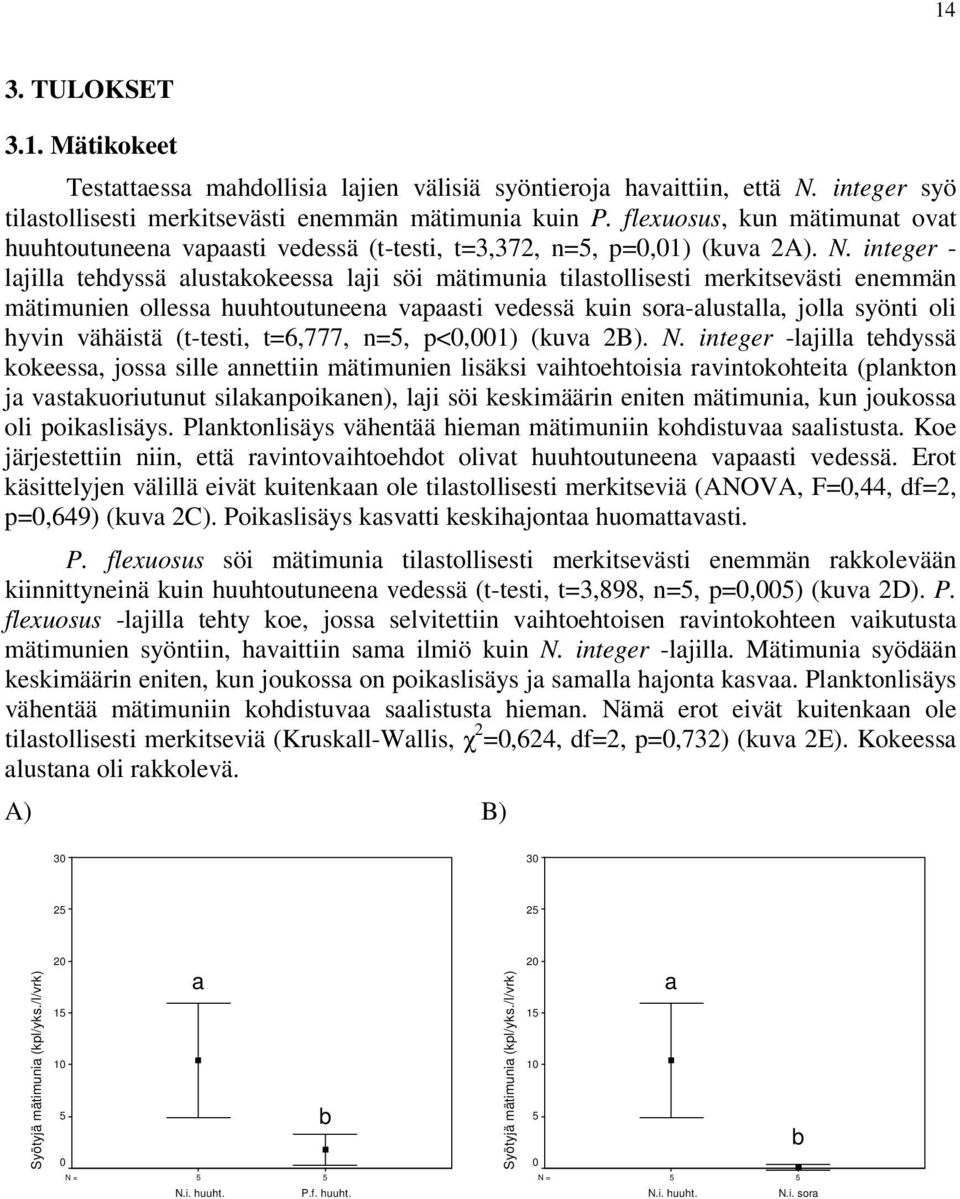 integer - ljill tehdyssä lustkokeess lji söi mätimuni tilstollisesti merkitsevästi enemmän mätimunien olless huuhtoutuneen vpsti vedessä kuin sor-lustll, joll syönti oli hyvin vähäistä (t-testi,