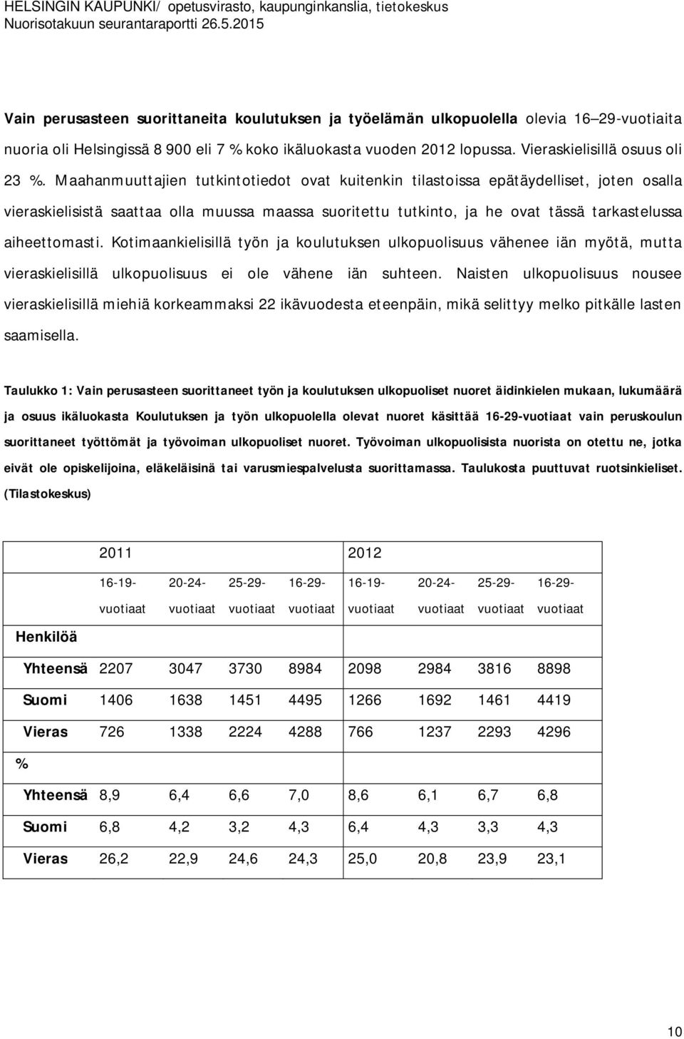 Kotimaankielisillä työn ja koulutuksen ulkopuolisuus vähenee iän myötä, mutta vieraskielisillä ulkopuolisuus ei ole vähene iän suhteen.