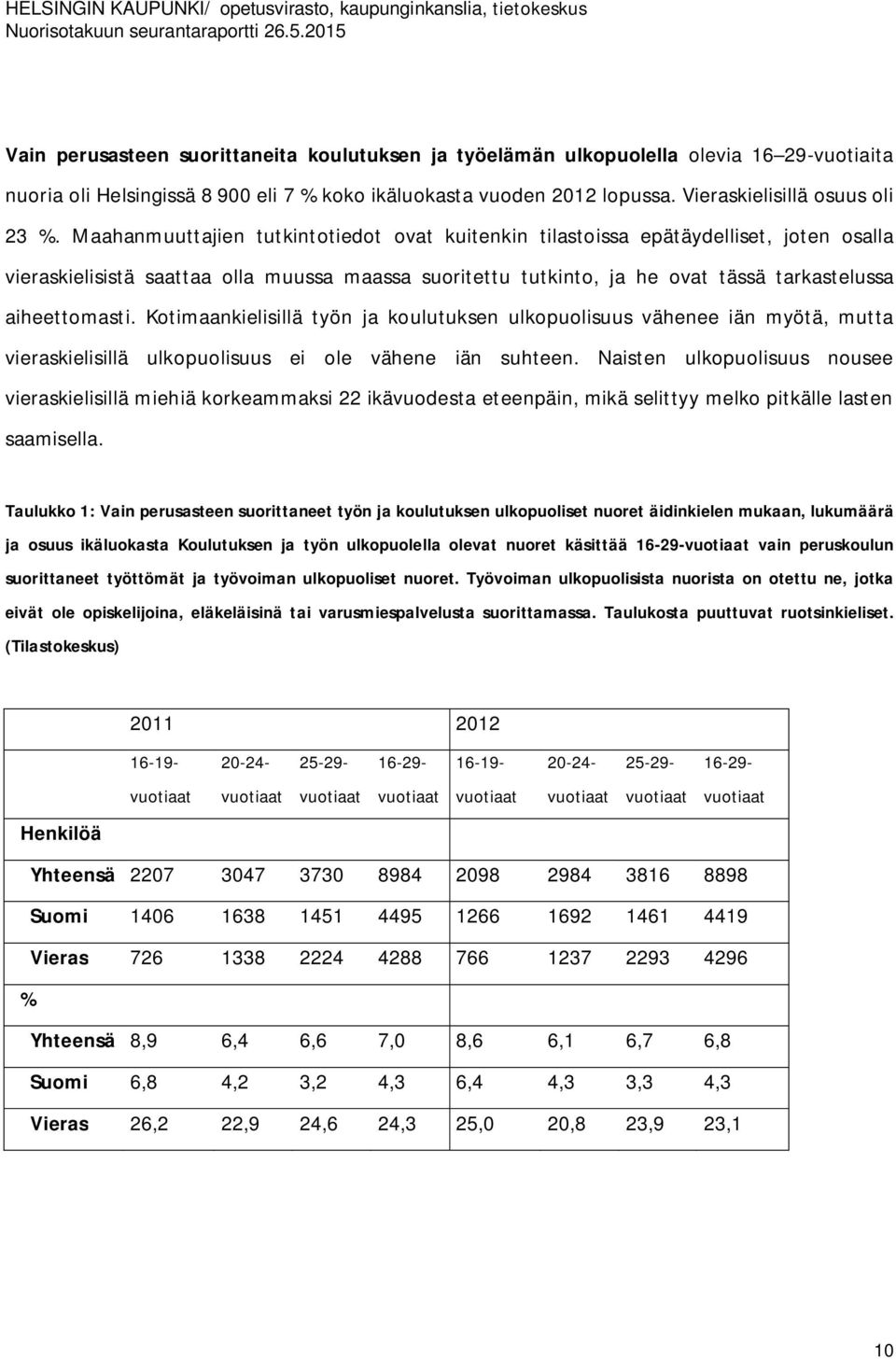 Kotimaankielisillä työn ja koulutuksen ulkopuolisuus vähenee iän myötä, mutta vieraskielisillä ulkopuolisuus ei ole vähene iän suhteen.