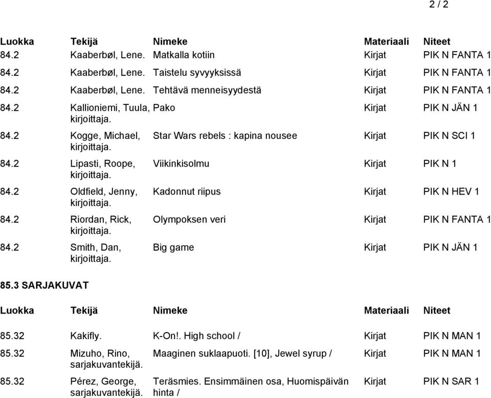 3 SARJAKUVAT Pako Kirjat PIK N JÄN 1 Star Wars rebels : kapina nousee Kirjat PIK N SCI 1 Viikinkisolmu Kirjat PIK N 1 Kadonnut riipus Kirjat PIK N HEV 1 Olympoksen veri Kirjat PIK N FANTA 1 Big game