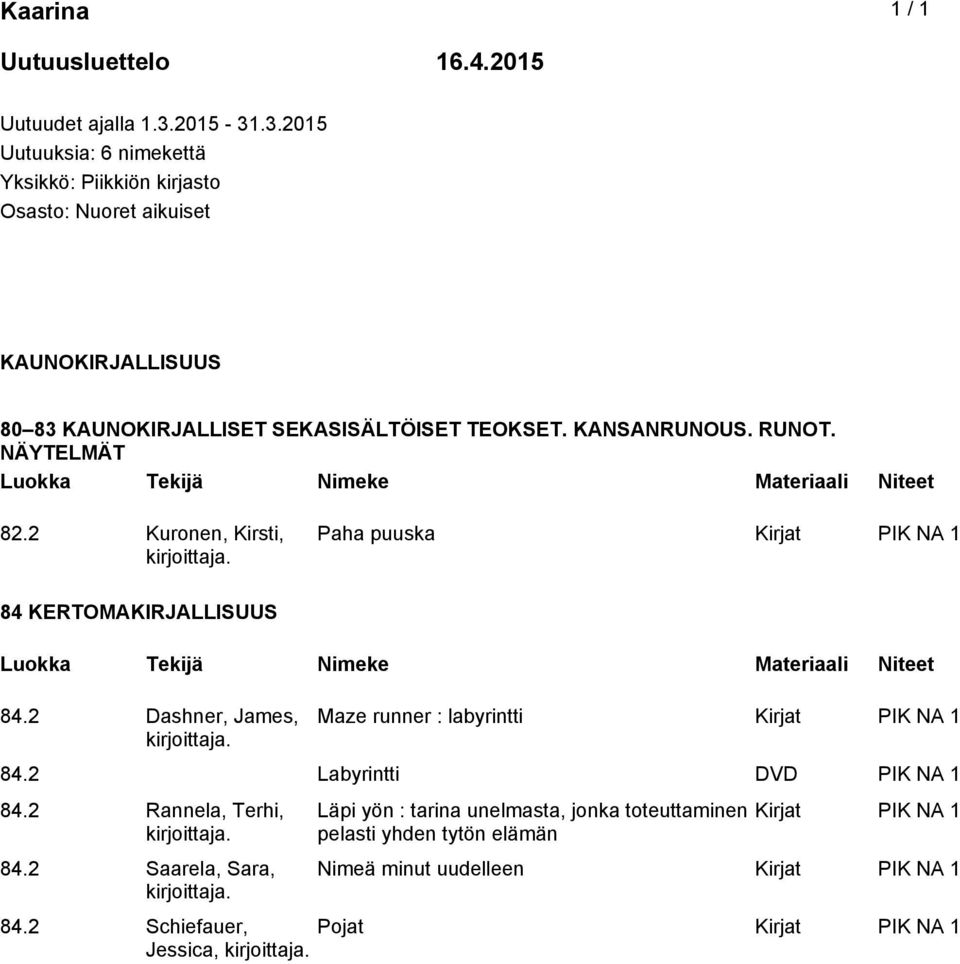 KANSANRUNOUS. RUNOT. NÄYTELMÄT 82.2 Kuronen, Kirsti, Paha puuska Kirjat PIK NA 1 84 KERTOMAKIRJALLISUUS 84.