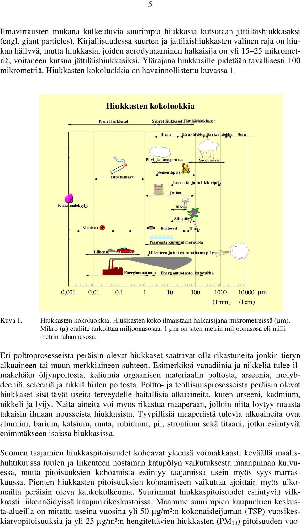 Ylärajana hiukkasille pidetään tavallisesti 100 mikrometriä. Hiukkasten kokoluokkia on havainnollistettu kuvassa 1.