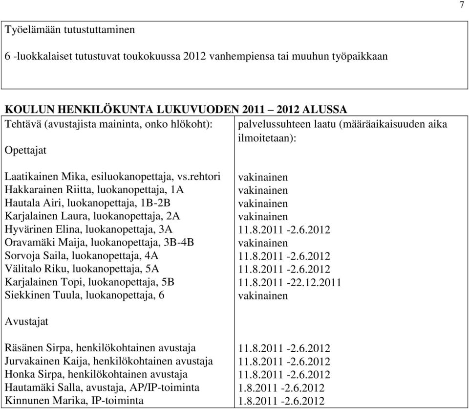 rehtori Hakkarainen Riitta, luokanopettaja, 1A Hautala Airi, luokanopettaja, 1B-2B Karjalainen Laura, luokanopettaja, 2A Hyvärinen Elina, luokanopettaja, 3A Oravamäki Maija, luokanopettaja, 3B-4B