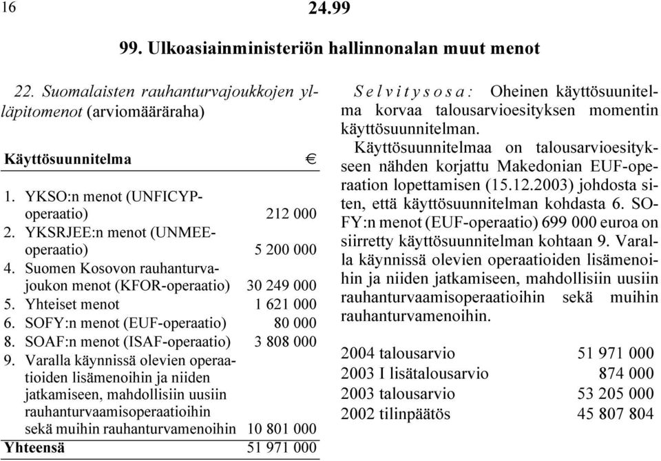 SOAF:n menot (ISAF-operaatio) 3 808 000 9.