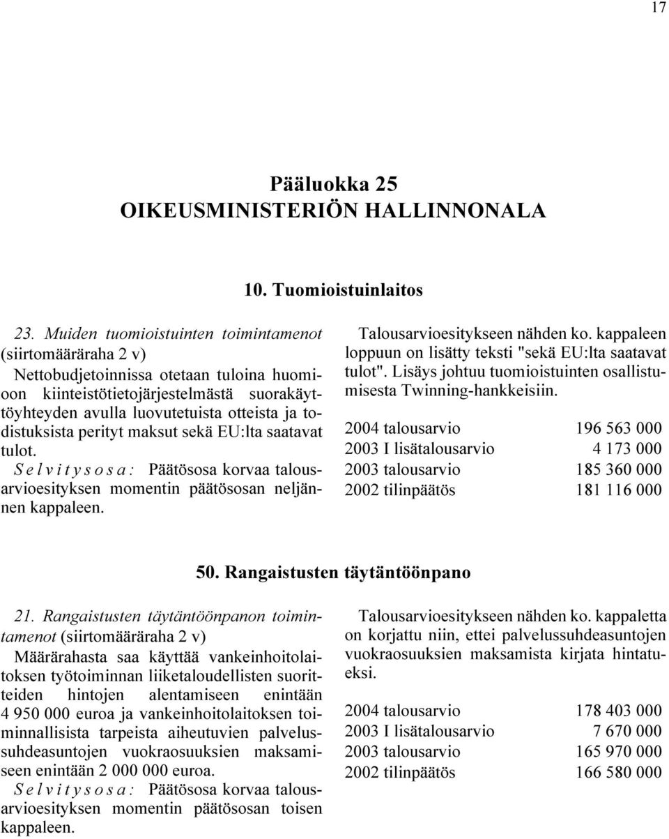 todistuksista perityt maksut sekä EU:lta saatavat tulot. momentin päätösosan neljännen Talousarvioesitykseen nähden ko. kappaleen loppuun on lisätty teksti "sekä EU:lta saatavat tulot".