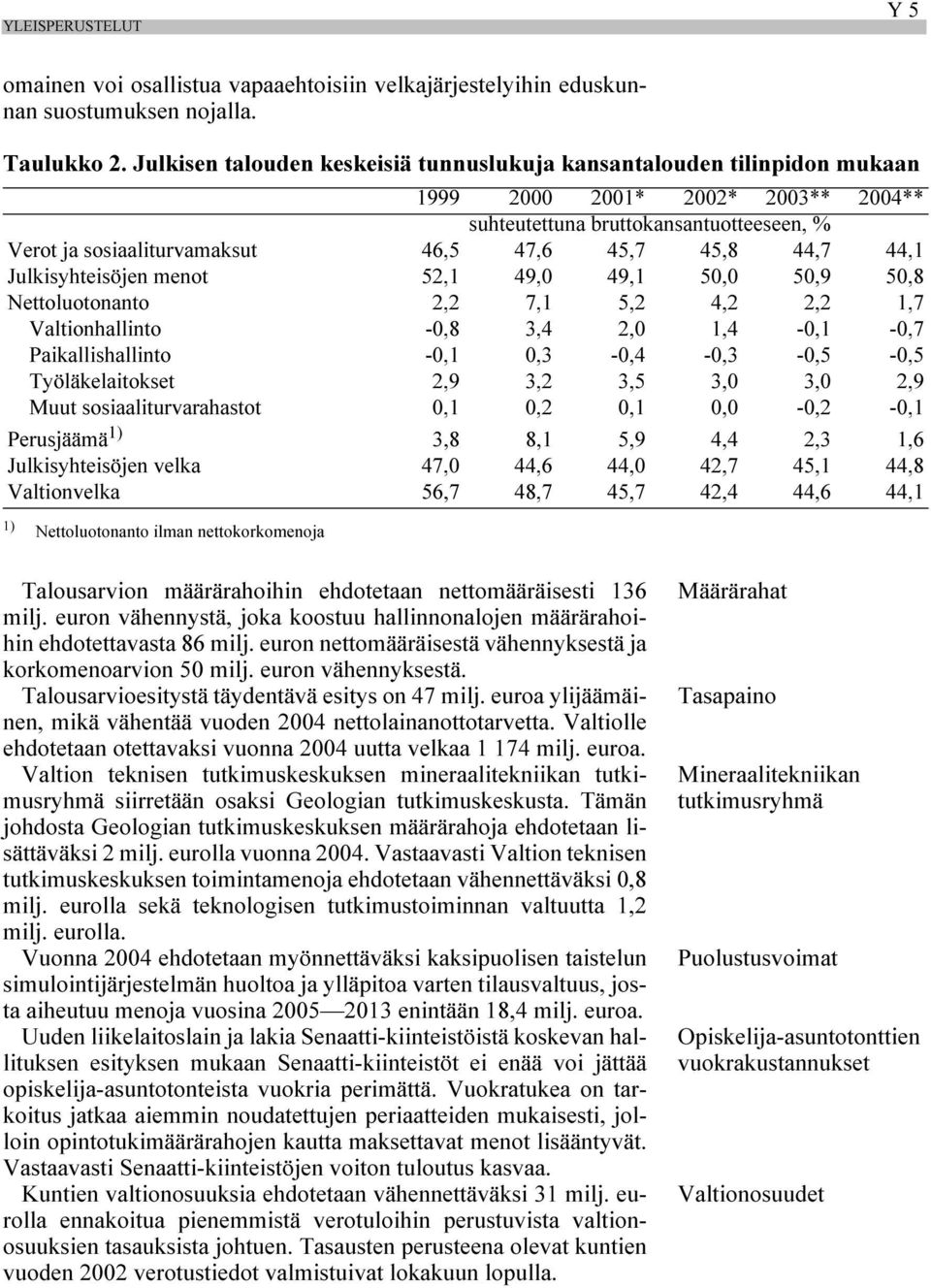 44,7 44,1 Julkisyhteisöjen menot 52,1 49,0 49,1 50,0 50,9 50,8 Nettoluotonanto 2,2 7,1 5,2 4,2 2,2 1,7 Valtionhallinto -0,8 3,4 2,0 1,4-0,1-0,7 Paikallishallinto -0,1 0,3-0,4-0,3-0,5-0,5