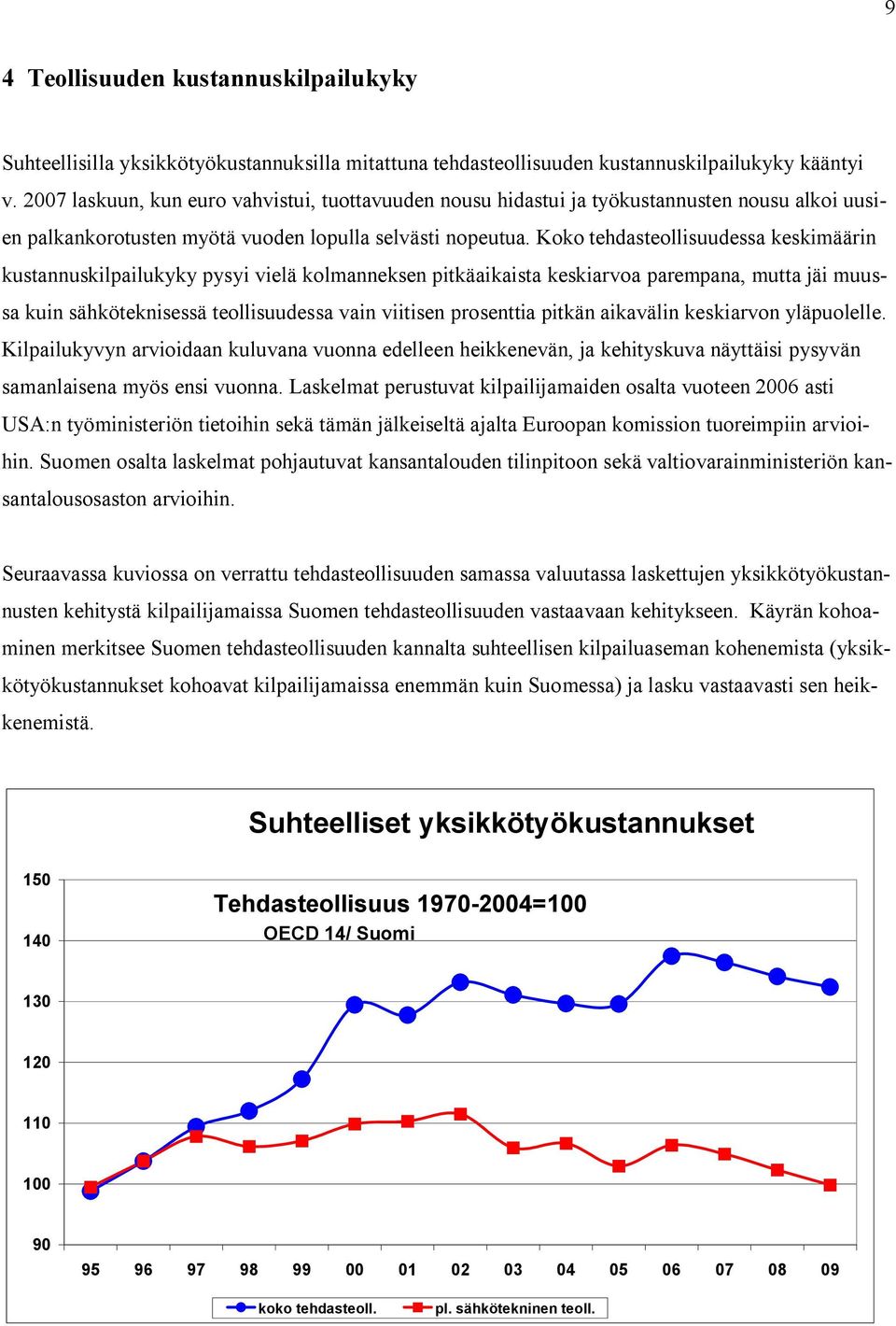 Koko tehdasteollisuudessa keskimäärin kustannuskilpailukyky pysyi vielä kolmanneksen pitkäaikaista keskiarvoa parempana, mutta jäi muussa kuin sähköteknisessä teollisuudessa vain viitisen prosenttia