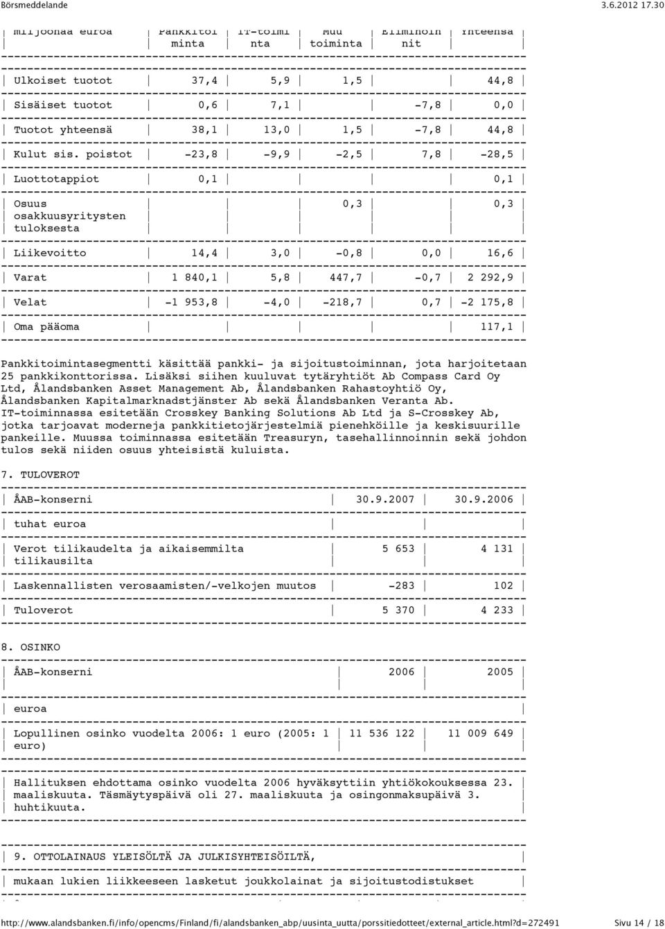175,8 Oma pääoma 117,1 Pankkitoimintasegmentti käsittää pankki- ja sijoitustoiminnan, jota harjoitetaan 25 pankkikonttorissa.
