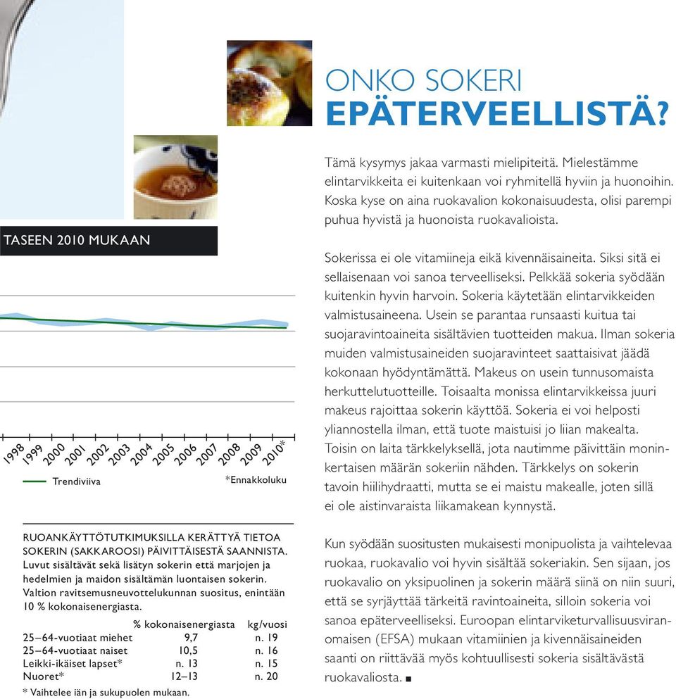Luvut sisältävät sekä lisätyn sokerin että marjojen ja hedelmien ja maidon sisältämän luontaisen sokerin. Valtion ravitsemusneuvottelukunnan suositus, enintään 10 % kokonaisenergiasta.