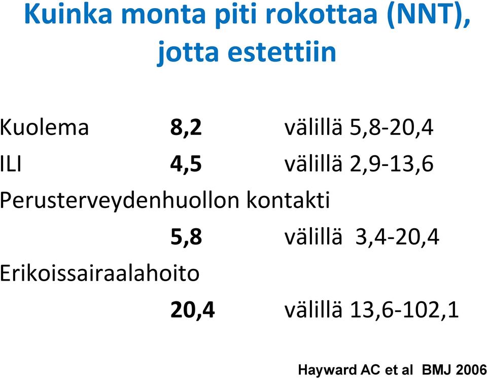 Perusterveydenhuollon kontakti 5,8 välillä 3,4-20,4