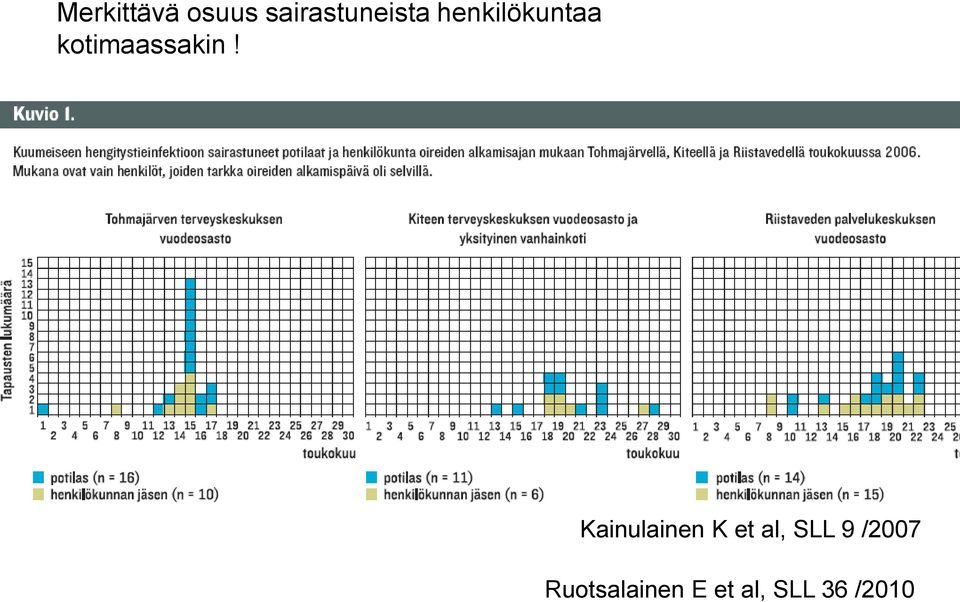 Kainulainen K et al, SLL 9