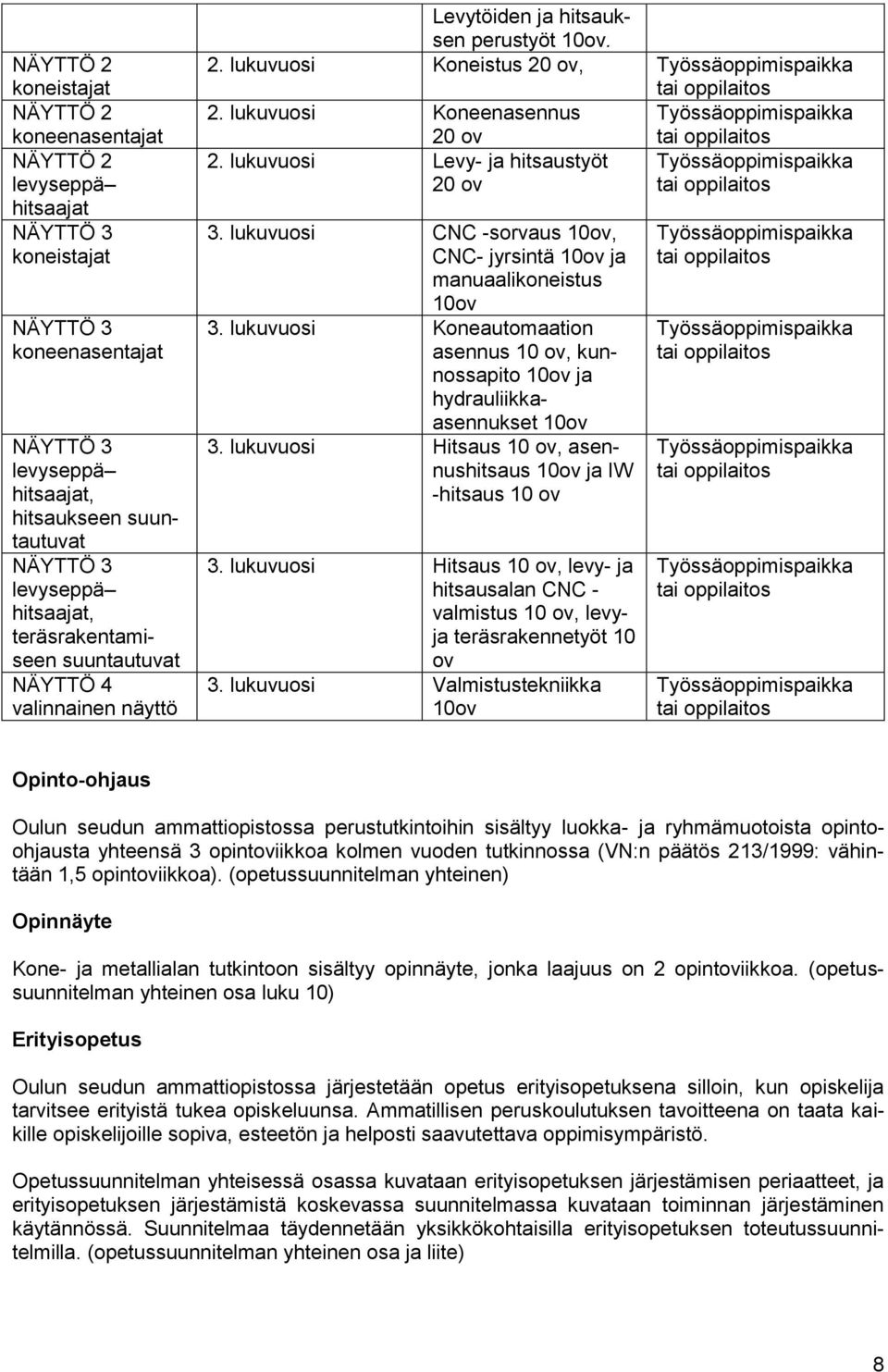 lukuvuosi Koneenasennus Työssäoppimispaikka 20 ov tai oppilaitos 2. lukuvuosi Levy- ja hitsaustyöt Työssäoppimispaikka 20 ov tai oppilaitos 3.