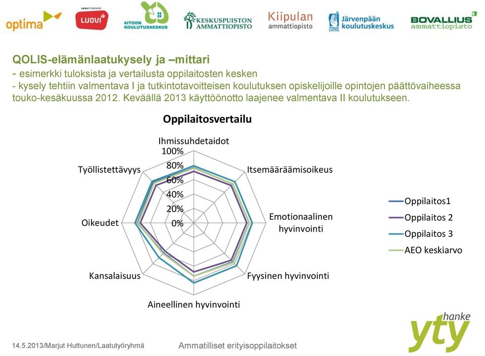 Keväällä 2013 käyttöönotto laajenee valmentava II koulutukseen.