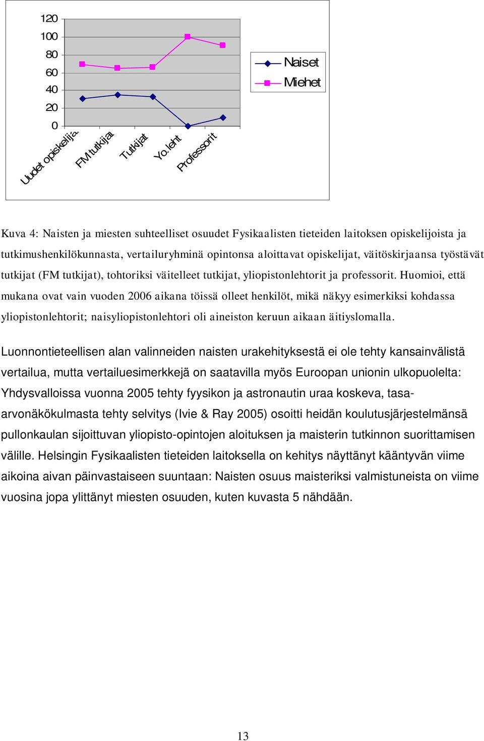 väitöskirjaansa työstävät tutkijat (FM tutkijat), tohtoriksi väitelleet tutkijat, yliopistonlehtorit ja professorit.