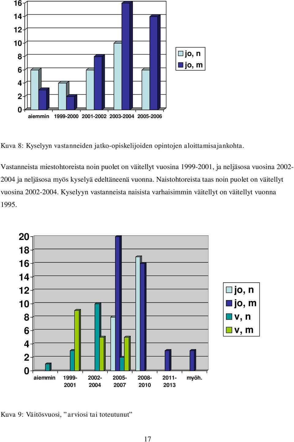 Vastanneista miestohtoreista noin puolet on väitellyt vuosina 1999-2001, ja neljäsosa vuosina 2002-2004 ja neljäsosa myös kyselyä edeltäneenä vuonna.