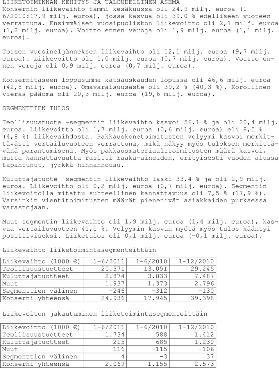 euroa (9,7 milj. euroa). Liikevoitto oli 1,0 milj. euroa (0,7 milj. euroa). Voitto ennen veroja oli 0,9 milj. euroa (0,7 milj. euroa). Konsernitaseen loppusumma katsauskauden lopussa oli 46,6 milj.