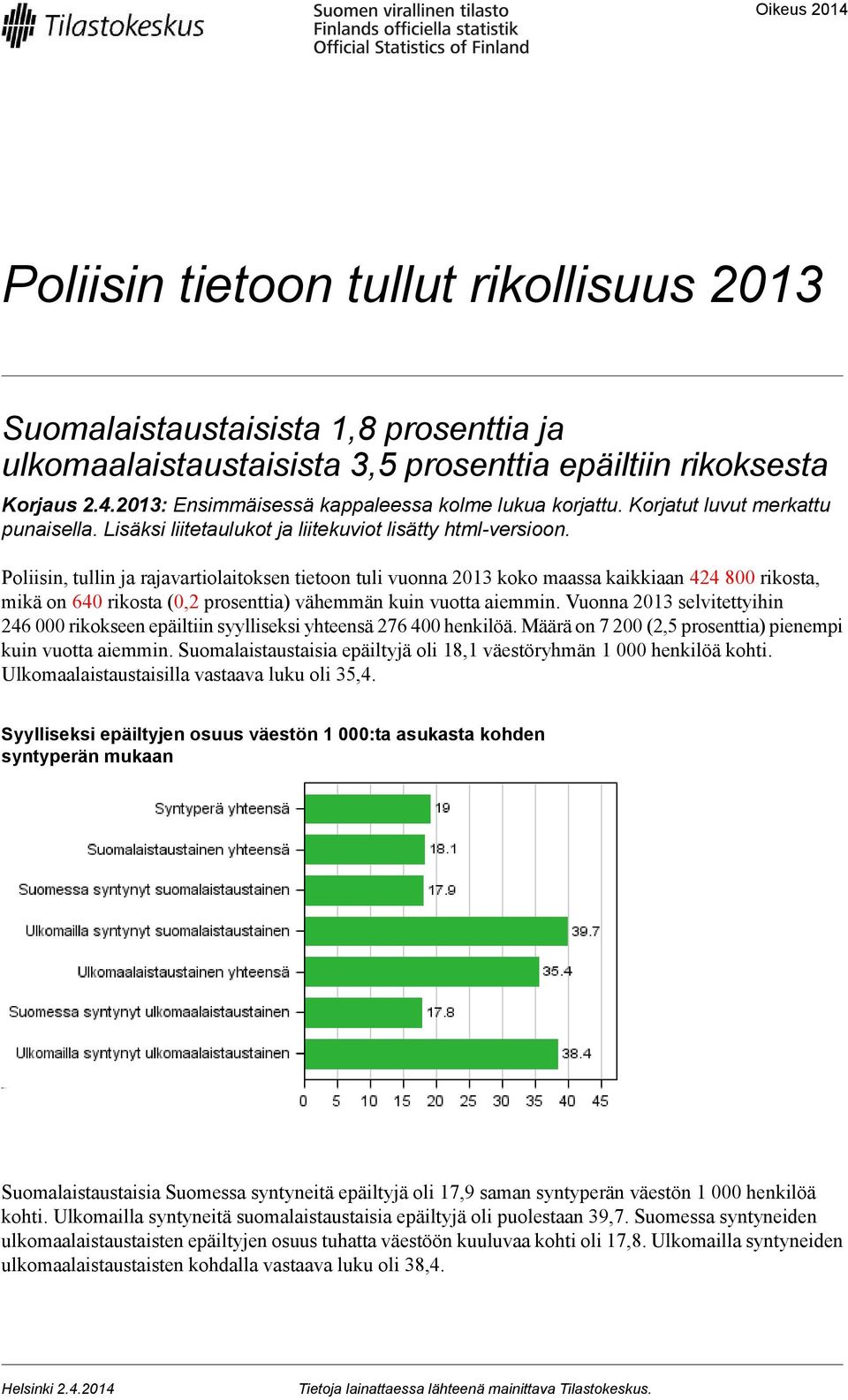 Poliisin, tullin ja rajavartiolaitoksen tietoon tuli vuonna 3 koko maassa kaikkiaan 44 8 rikosta, mikä on 64 rikosta (, prosenttia) vähemmän kuin vuotta aiemmin.