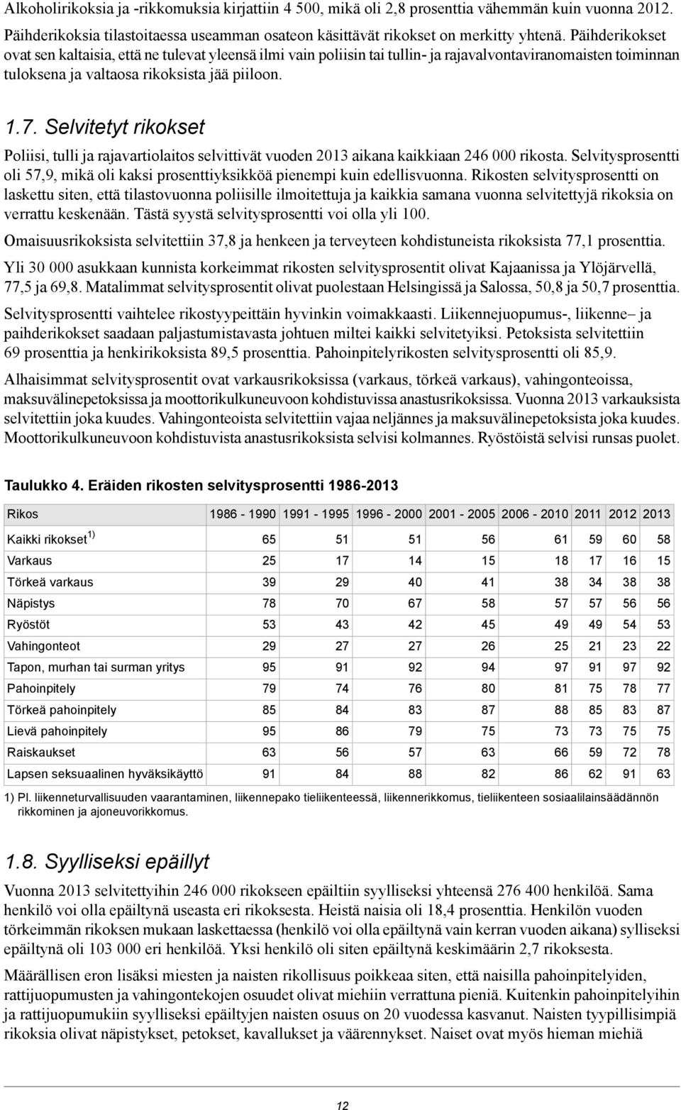 Selvitetyt rikokset Poliisi, tulli ja rajavartiolaitos selvittivät vuoden 3 aikana kaikkiaan 46 rikosta. Selvitysprosentti oli 57,9, mikä oli kaksi prosenttiyksikköä pienempi kuin edellisvuonna.
