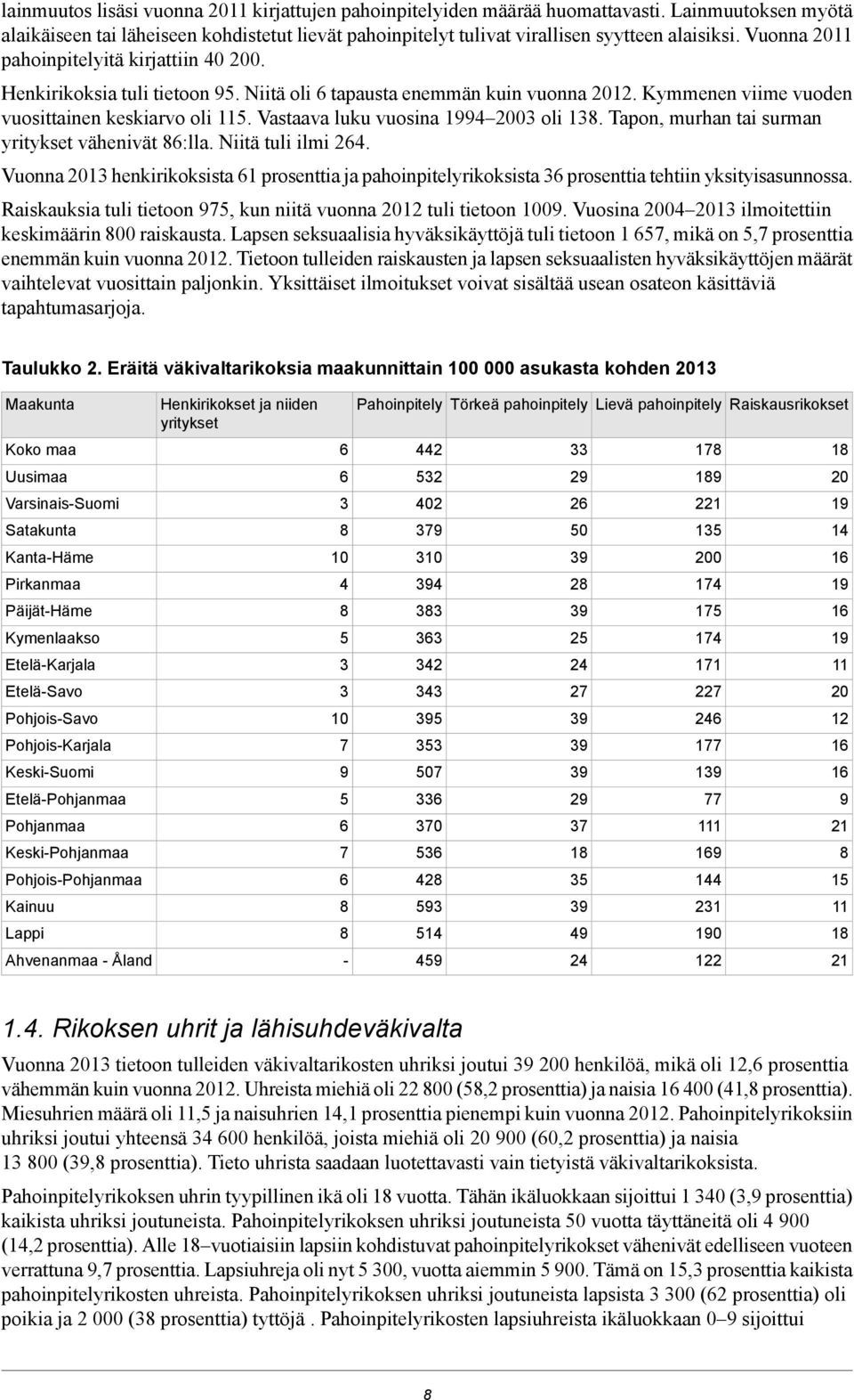 Tapon, murhan tai surman yritykset vähenivät 86:lla. Niitä tuli ilmi 64. Vuonna 3 henkirikoksista 6 prosenttia ja pahoinpitelyrikoksista 36 prosenttia tehtiin yksityisasunnossa.