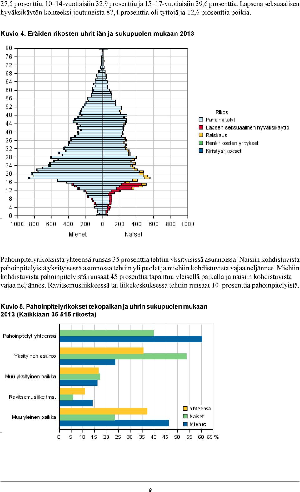 Naisiin kohdistuvista pahoinpitelyistä yksityisessä asunnossa tehtiin yli puolet ja miehiin kohdistuvista vajaa neljännes.