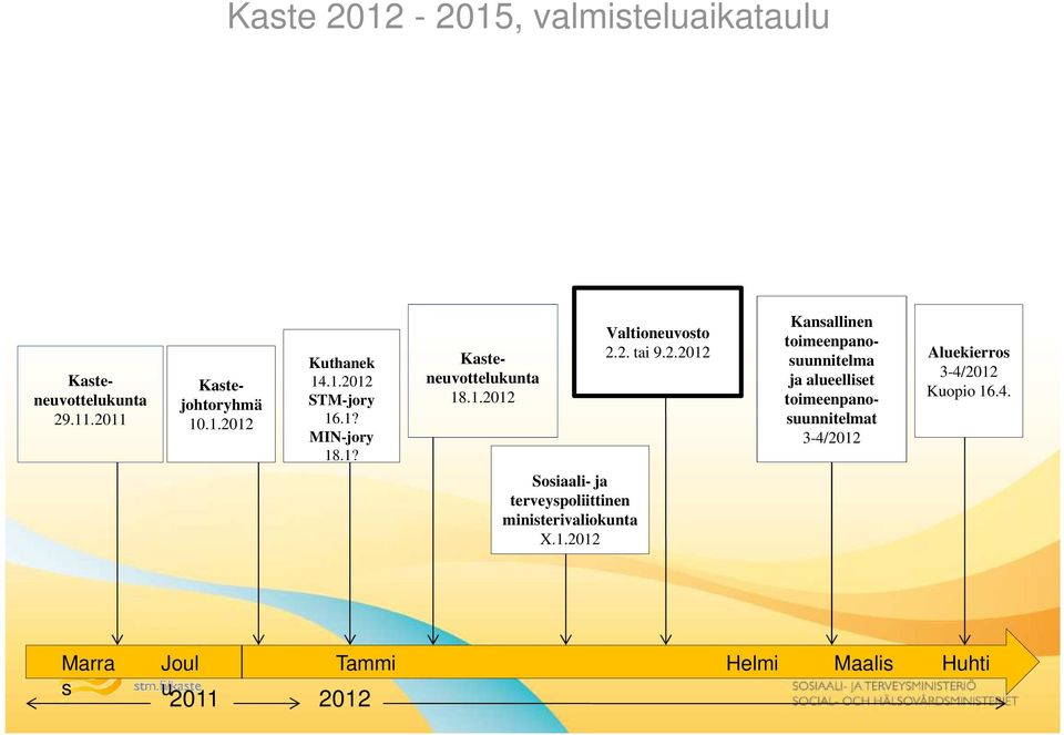 2.2012 Aluekierros 3-4/