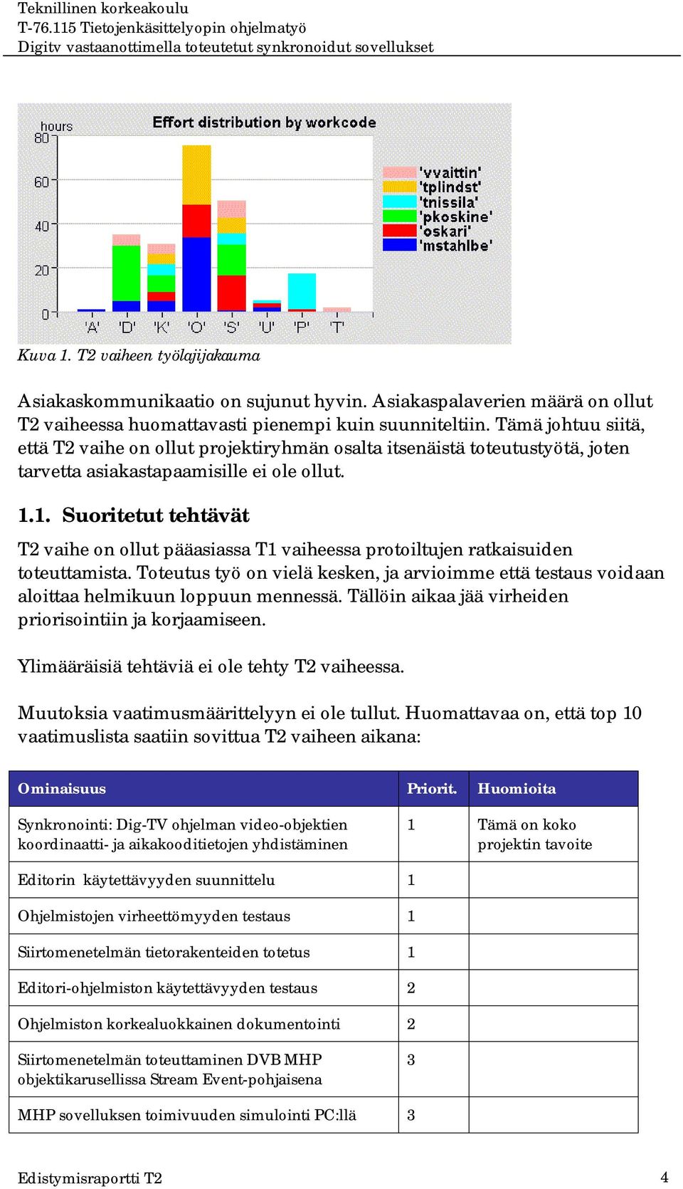 1. Suoritetut tehtävät T2 vaihe on ollut pääasiassa T1 vaiheessa protoiltujen ratkaisuiden toteuttamista.