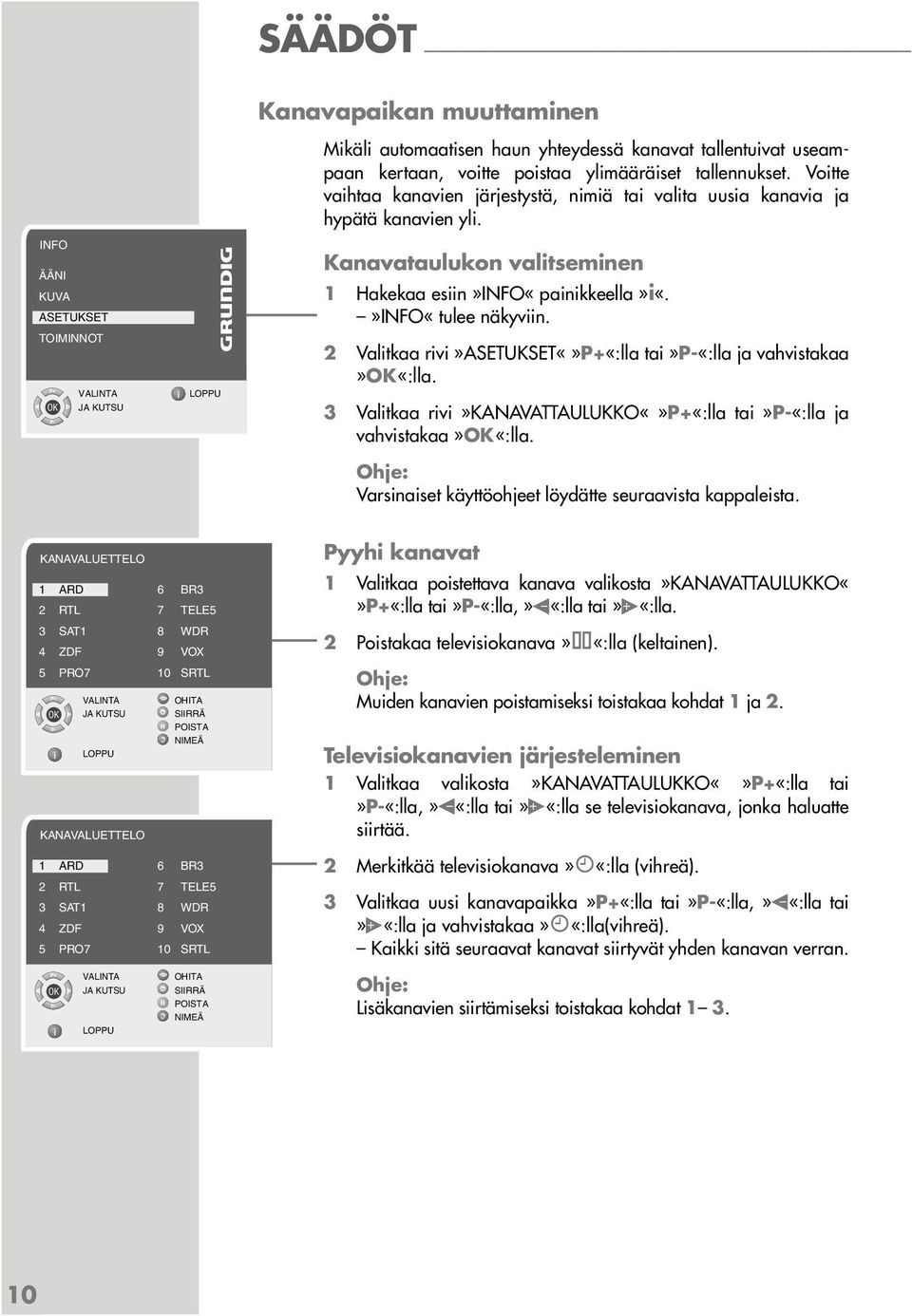 2 Valitkaa rivi»asetuksetp+«:lla tai»p-«:lla ja vahvistakaa 3 Valitkaa rivi»kanavattaulukkop+«:lla tai»p-«:lla ja vahvistakaa Varsinaiset käyttöohjeet löydätte seuraavista kappaleista.