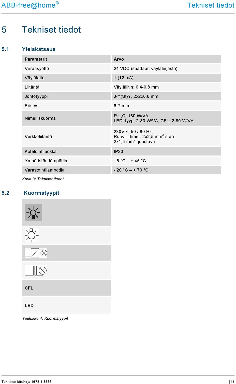 (saadaan väylälinjasta) (2 ma) Väyläliitin: 0,4-0,8 mm J-Y(St)Y, 2x2x0,8 mm 6-7 mm R,L,C: 80 W/VA, LED: tyyp.