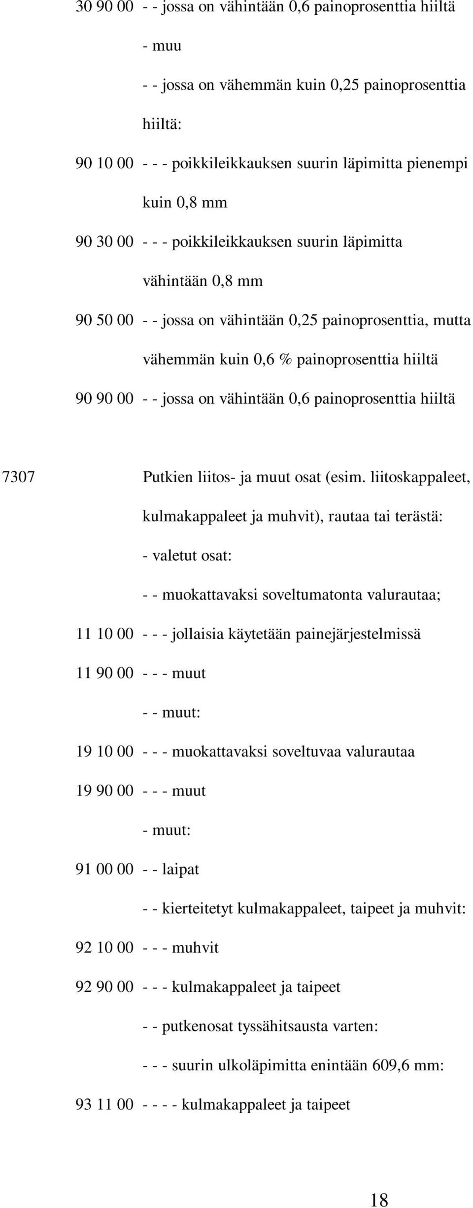 painoprosenttia hiiltä 7307 Putkien liitos- ja muut osat (esim.