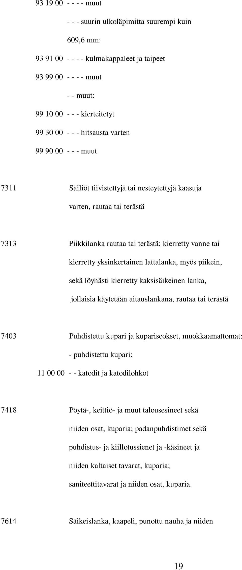 kaksisäikeinen lanka, jollaisia käytetään aitauslankana, rautaa tai terästä 7403 Puhdistettu kupari ja kupariseokset, muokkaamattomat: - puhdistettu kupari: 11 00 00 - - katodit ja katodilohkot 7418