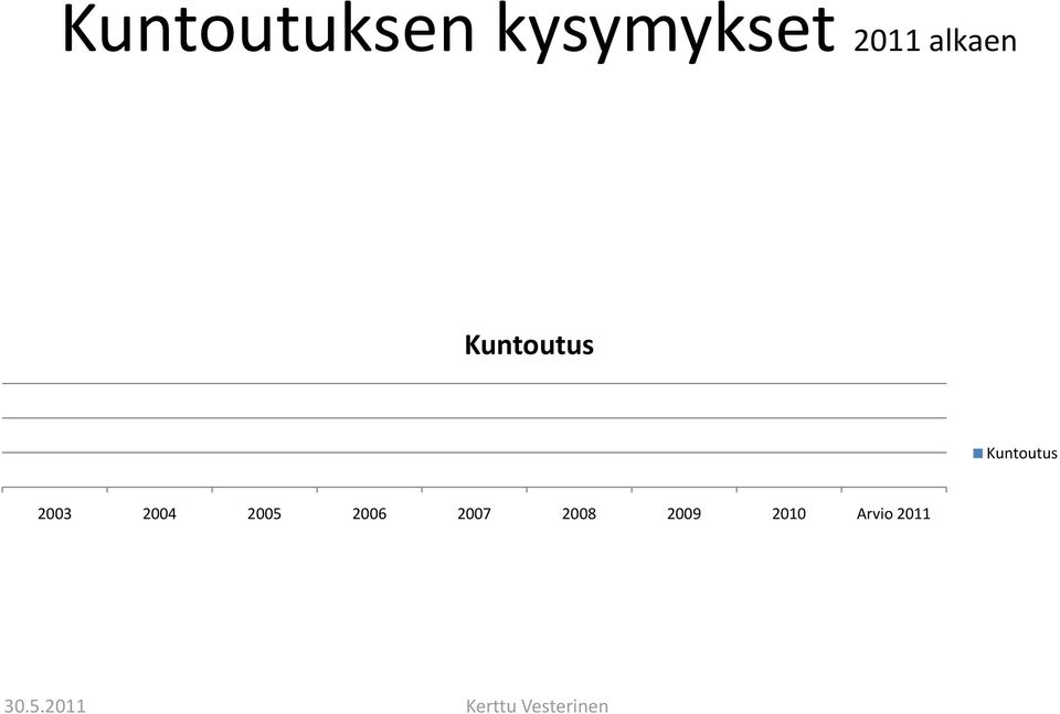 Kuntoutus 2003 2004 2005