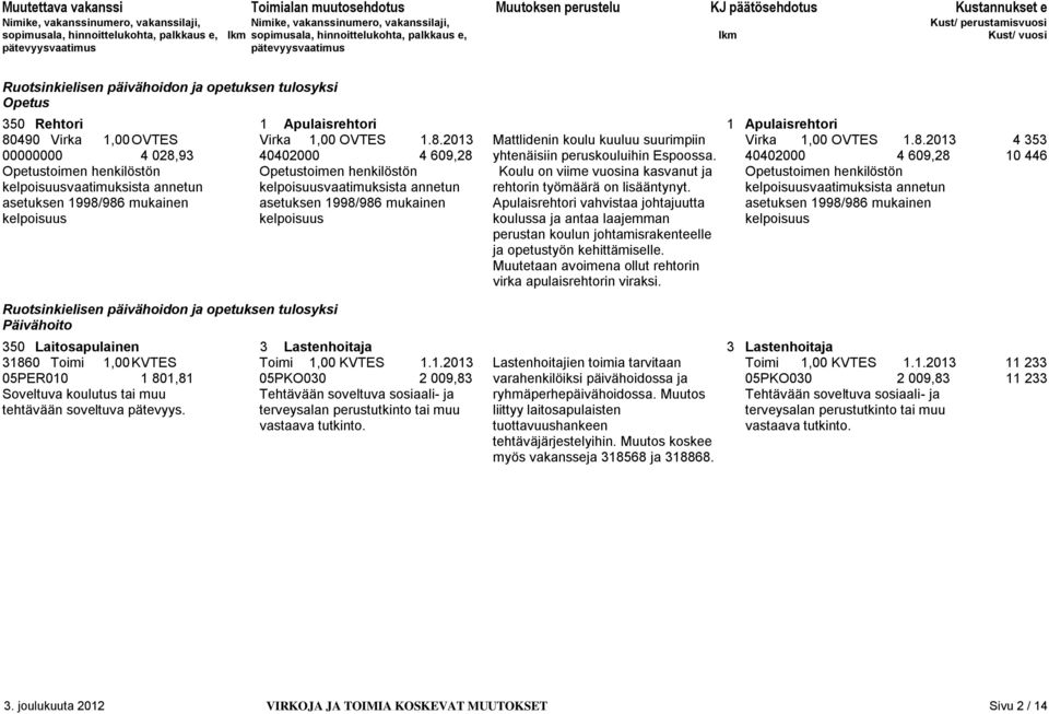 40402000 4 609,28 10 446 Opetustoimen henkilöstön Opetustoimen henkilöstön Koulu on viime vuosina kasvanut ja Opetustoimen henkilöstön kelpoisuusvaatimuksista annetun kelpoisuusvaatimuksista annetun