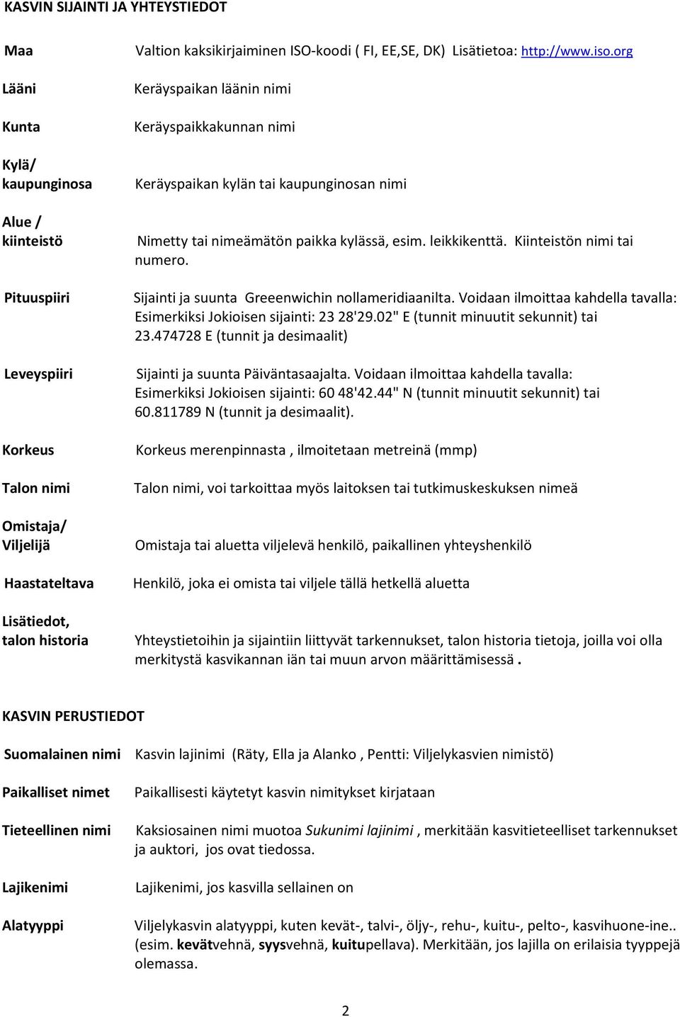 org Keräyspaikan läänin nimi Keräyspaikkakunnan nimi Keräyspaikan kylän tai kaupunginosan nimi Nimetty tai nimeämätön paikka kylässä, esim. leikkikenttä. Kiinteistön nimi tai numero.