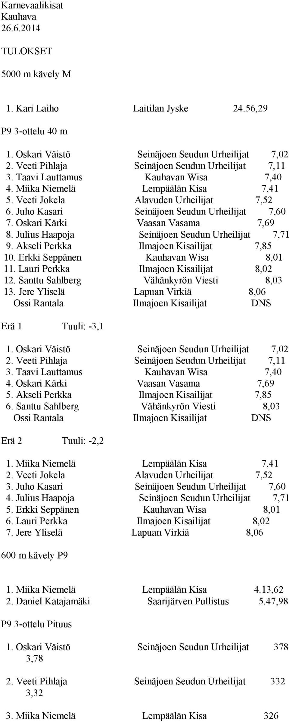 Juho Kasari Seinäjoen Seudun Urheilijat 7,60 7. Oskari Kärki Vaasan Vasama 7,69 8. Julius Haapoja Seinäjoen Seudun Urheilijat 7,71 9. Akseli Perkka Ilmajoen Kisailijat 7,85 10.