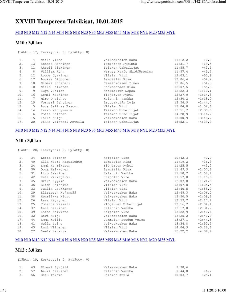 12 Roope Jyrkinen Viialan Viri 12:03,1 +50,9 6. 17 Luukas Lipponen Lempäälän Kisa 12:06,4 +54,2 7. 18 Elmeri Konstari Jämsänkosken Ilves 12:06,5 +54,3 8.