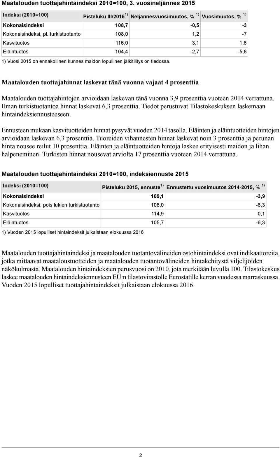 -0,5 1,2 3,1-2,7 Vuosimuutos, % 1) -3-7 1,6-5,8 Maatalouden tuottajahinnat laskevat tänä vuonna vajaat 4 prosenttia Maatalouden tuottajahintojen arvioidaan laskevan tänä vuonna 3,9 prosenttia vuoteen