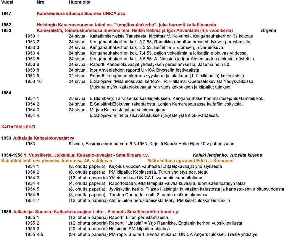 3.3.53, Esitettiin E.Blombergin värielokuva. 1953 4 24 sivua, Kengänauhakerhon kok. 7.4.53. paljon vekottimia ja leikattiin elokuvaa yhdessä. 1953 5 24 sivua, Kengänauhakerhon kok. 5.5.53. A.