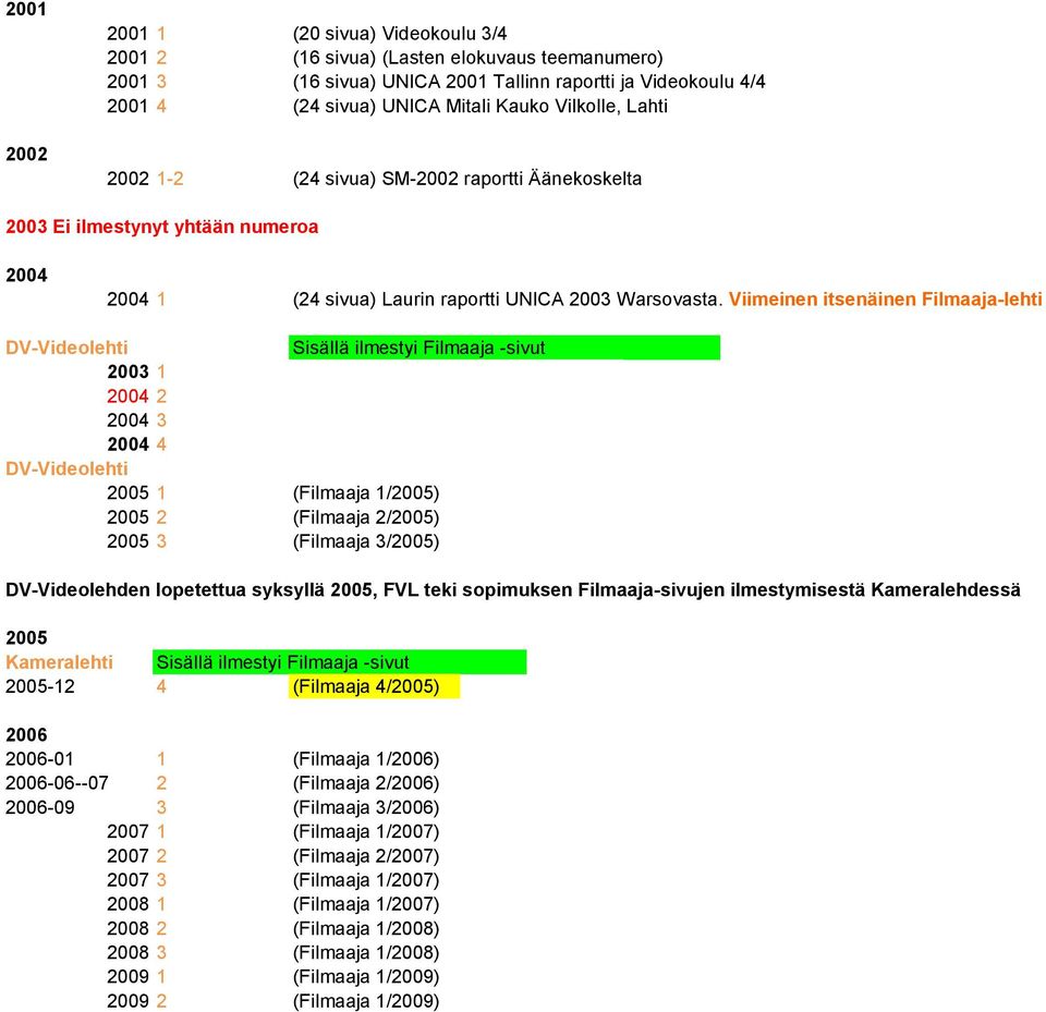 Viimeinen itsenäinen Filmaaja-lehti DV-Videolehti Sisällä ilmestyi Filmaaja -sivut 2003 1 2004 2 2004 3 2004 4 DV-Videolehti 2005 1 (Filmaaja 1/2005) 2005 2 (Filmaaja 2/2005) 2005 3 (Filmaaja 3/2005)