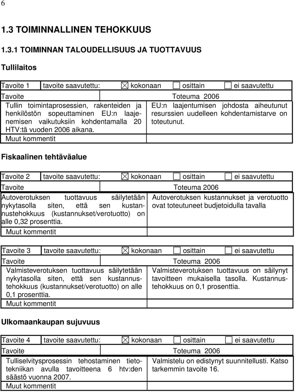 1 TOIMINNAN TALOUDELLISUUS JA TUOTTAVUUS Tullilaitos Tavoite 1 tavoite saavutettu: kokonaan osittain ei saavutettu Tavoite Toteuma 2006 Tullin toimintaprosessien, rakenteiden ja EU:n laajentumisen