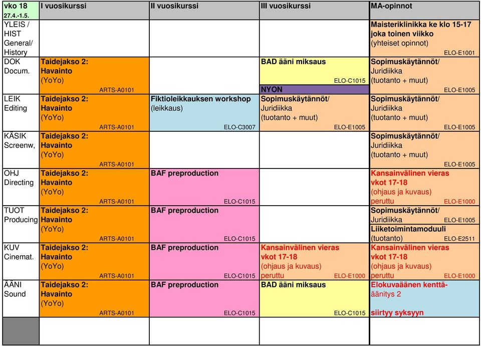 Havainto Juridiikka (tuotanto + muut) NYON ELO-E1005 LEIK Taidejakso 2: Fiktioleikkauksen workshop Sopimuskäytännöt/ Sopimuskäytännöt/ Editing Havainto (leikkaus) Juridiikka Juridiikka (tuotanto +