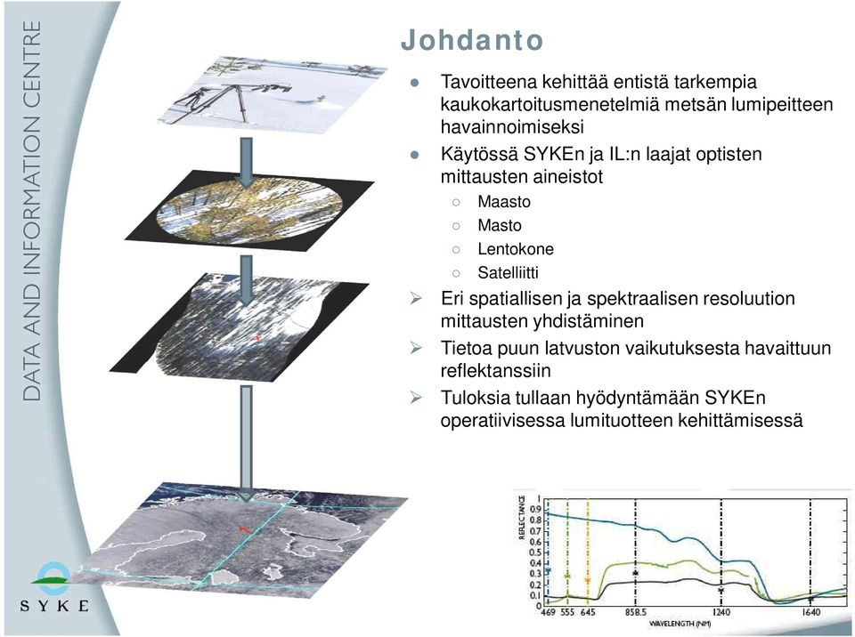 Satelliitti Eri spatiallisen ja spektraalisen resoluution mittausten yhdistäminen Tietoa puun latvuston