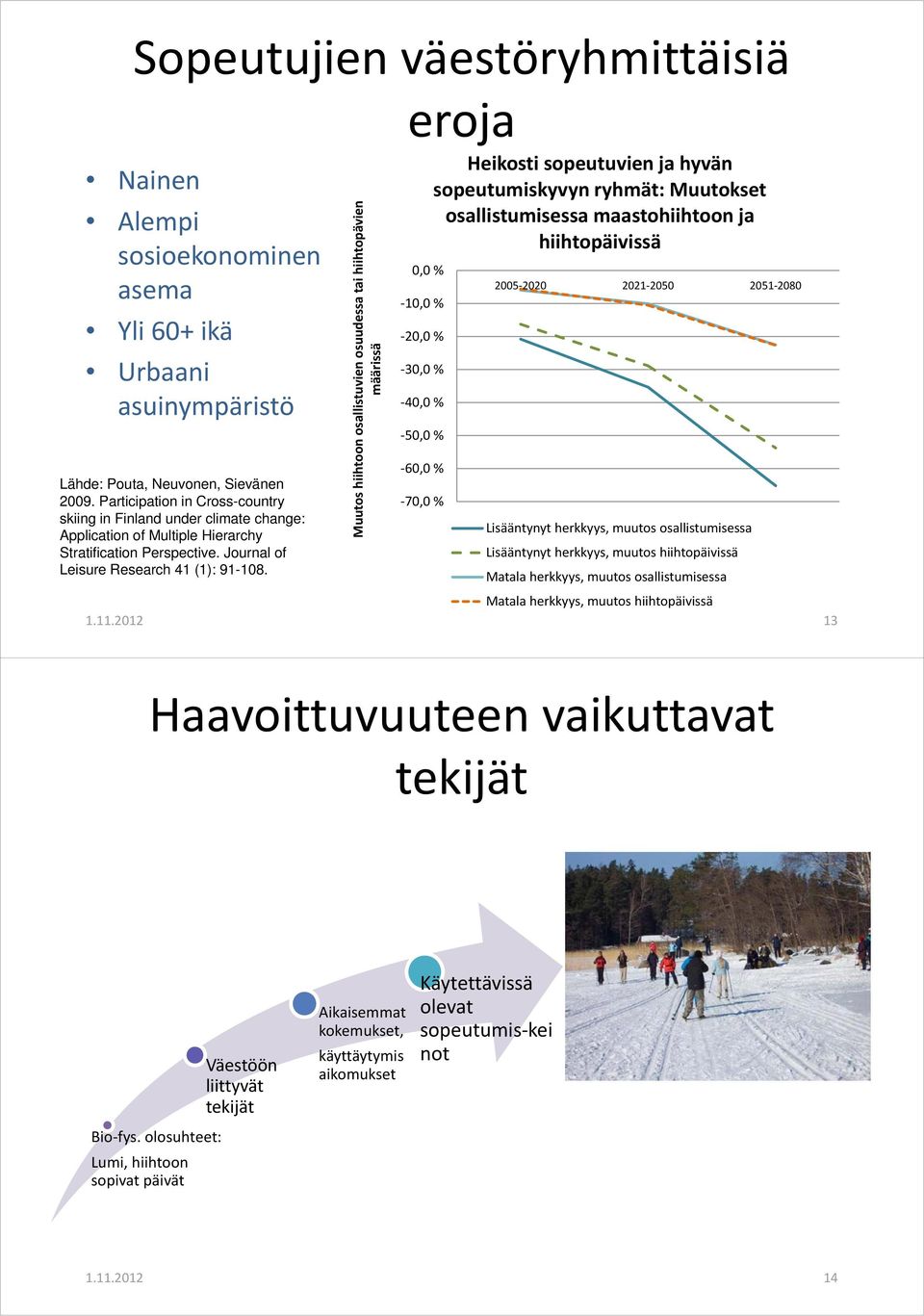 Participation in Cross-country 70,0, % skiing in Finland under climate change: Application of Multiple Hierarchy Stratification Perspective. Journal of Leisure Research 41 (1): 91-108.