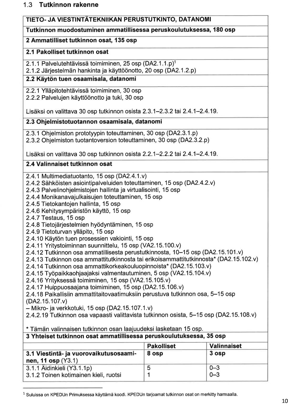 2.2 Plvelujen käyttöönotto j tuki, 30 osp Lisäksi on vlittv 30 osp tutkinnon osist 2.3.1-2.3.2 ti 2.4.1-2.4.19 2.3 Ohjelmistotuotnnon osmisl, dtnomi 2.3.1 Ohjelmiston prototyypin toteuttminen, 30 osp (DA2.