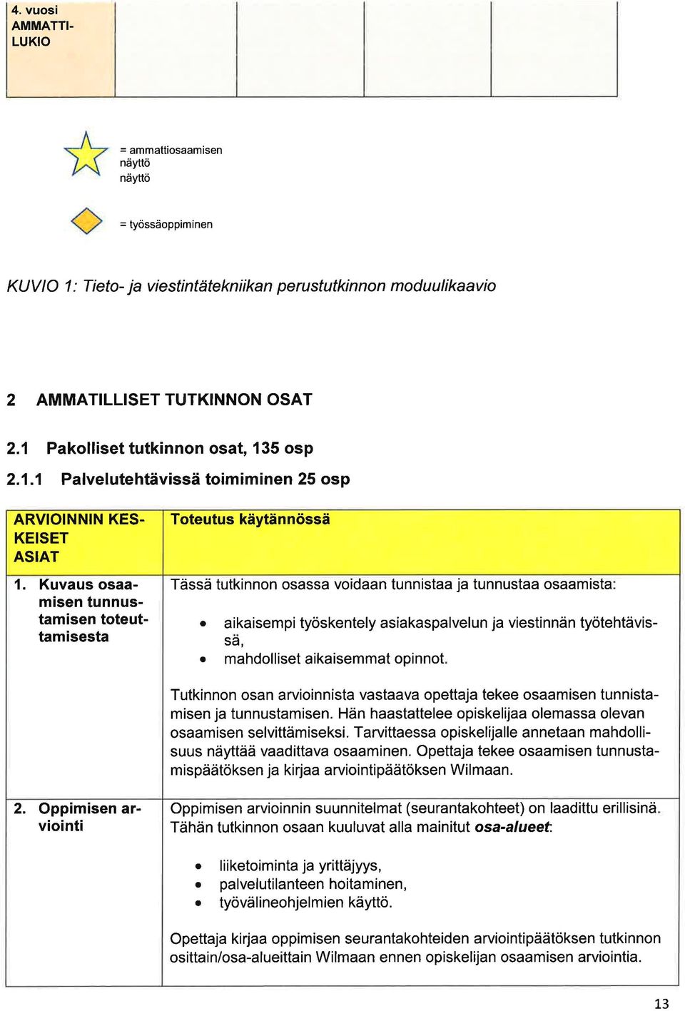 Kuvus osmisen tunnustmisen toteuttmisest Toteutus käytännössä Tässä tutkinnon osss voidn tunnist j tunnust osmist o i kisem pi työskentely siksp lvel un j viestinnän työtehtävis- Sâ, mhdolliset